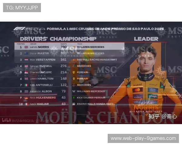 F1赛季启幕，诺里斯力争卫冕冠军