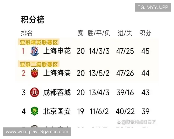 中超争冠形势趋于明朗，上海海港稳居榜首位置